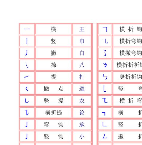 金部首的字名字 車掛